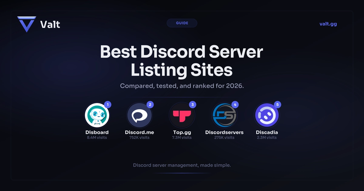 Best Discord Server Listing Sites including Disboard, Top.gg, Discord.me, Discadia, and Discordservers.com