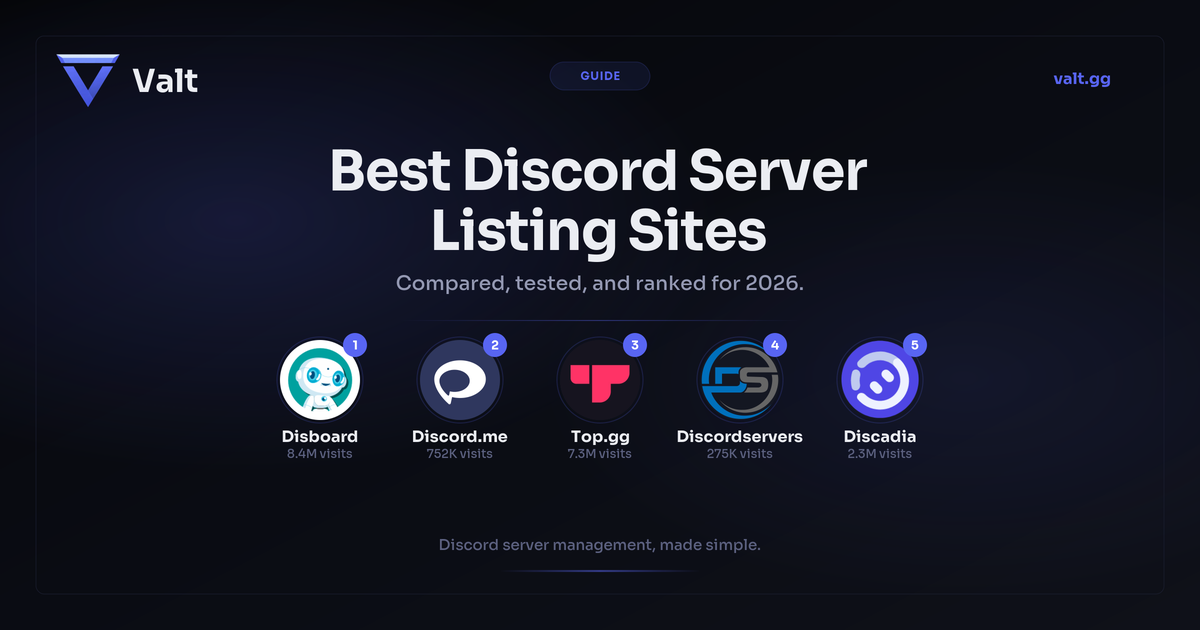 Best Discord Server Listing Sites (2026)